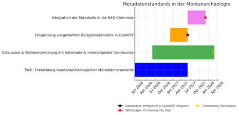 Gantt-Chart-Moarmeta.png